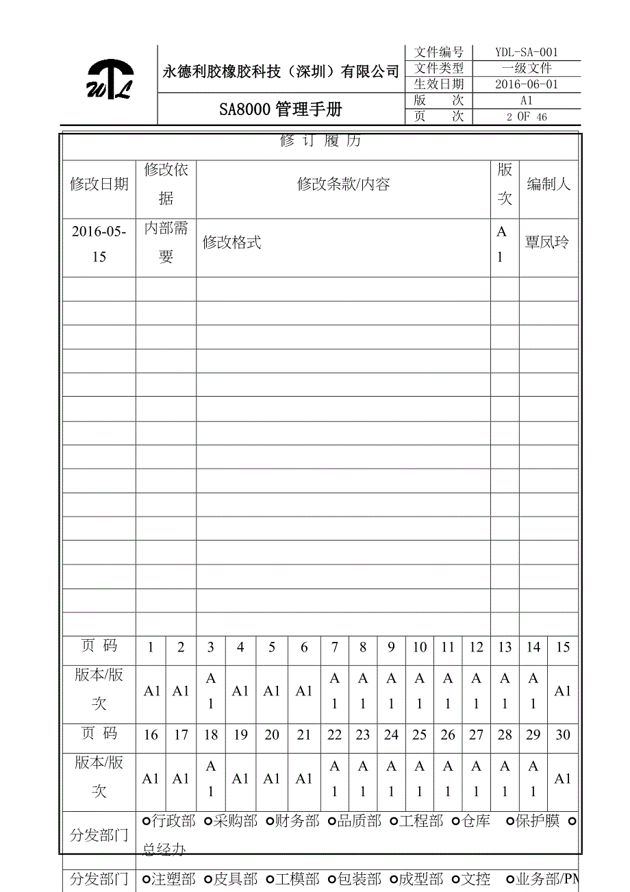 某胶橡胶科技有限公司管理手册_第2页