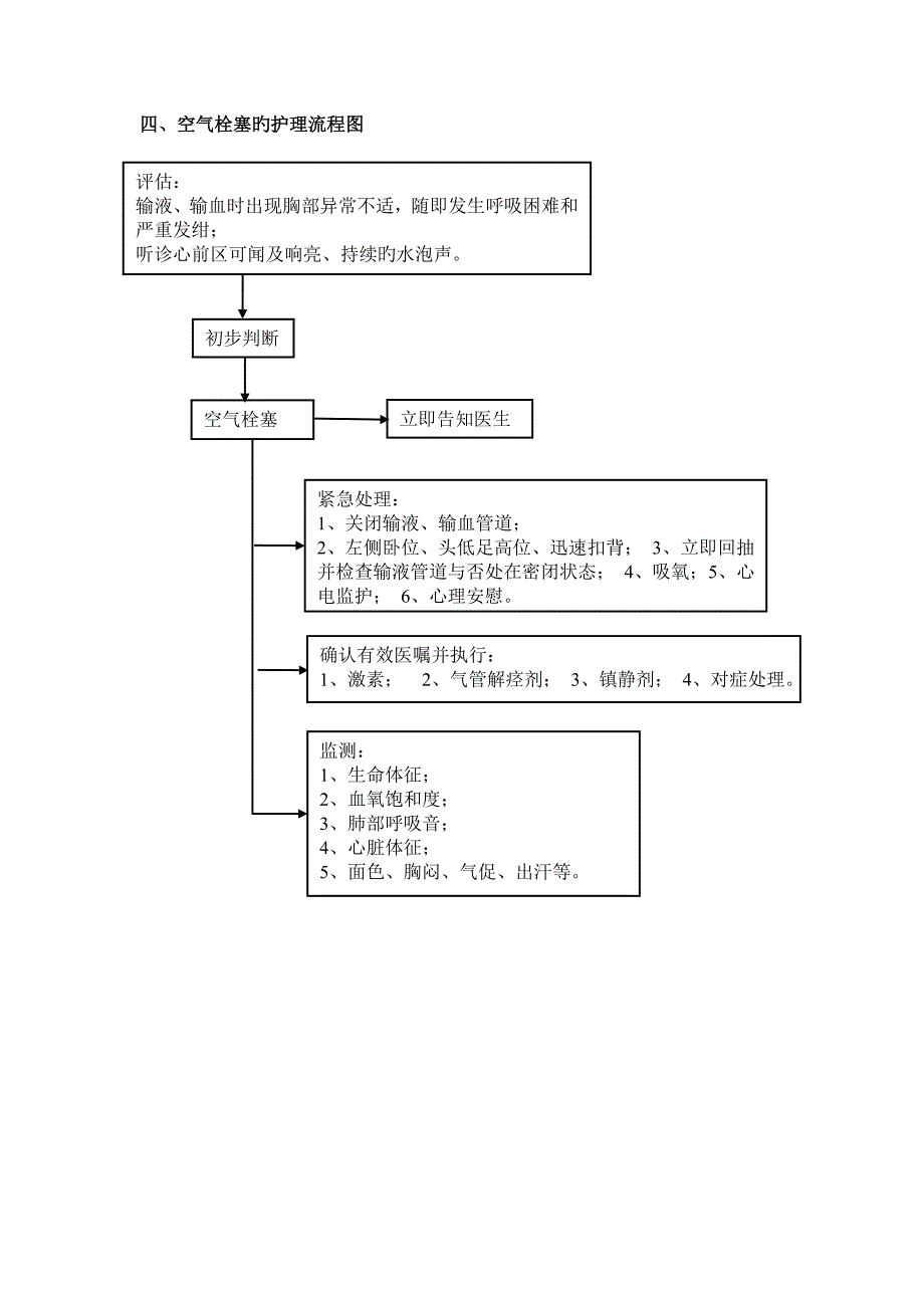 危重病人护理工作流程图剖析_第4页