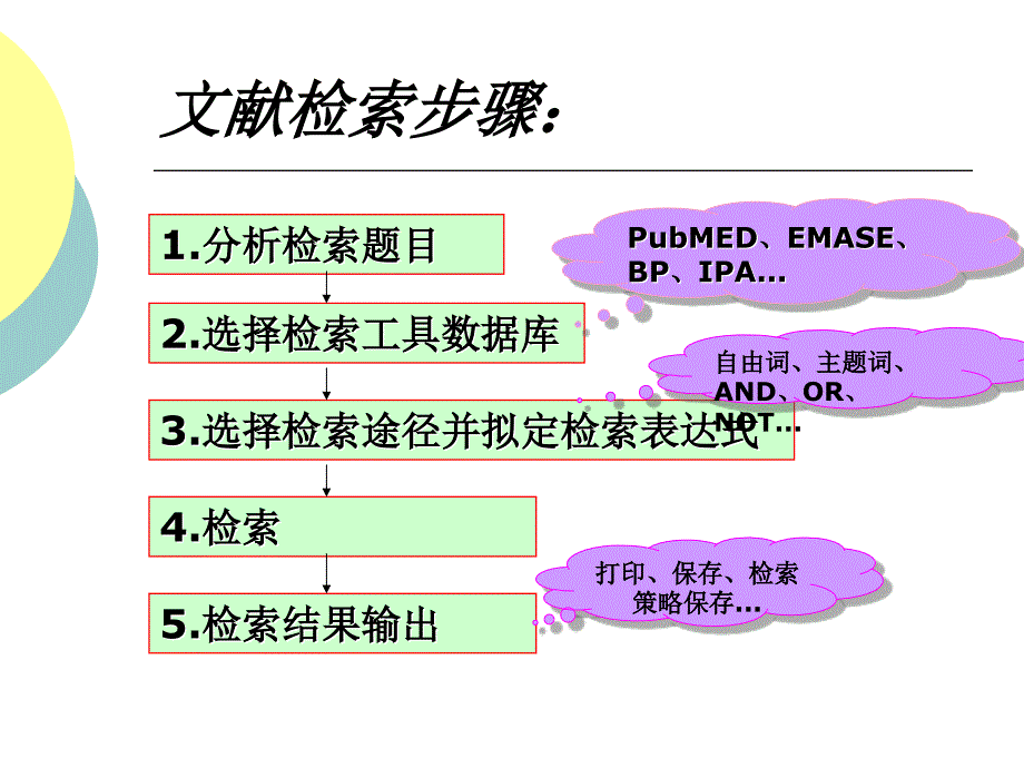 EMBASE荷兰医学文摘数据库检索_第2页