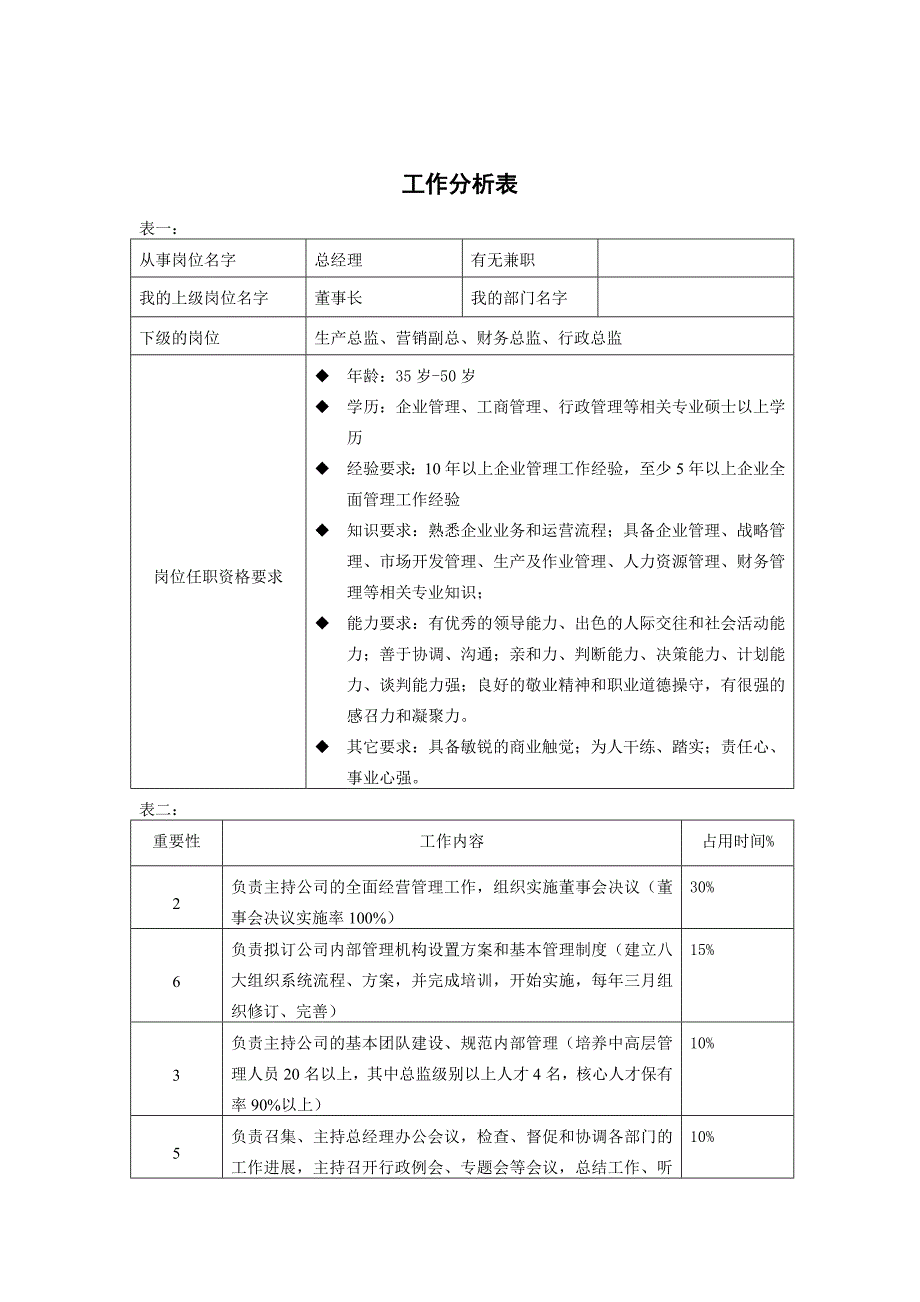 工作分析表(销售部).doc_第2页