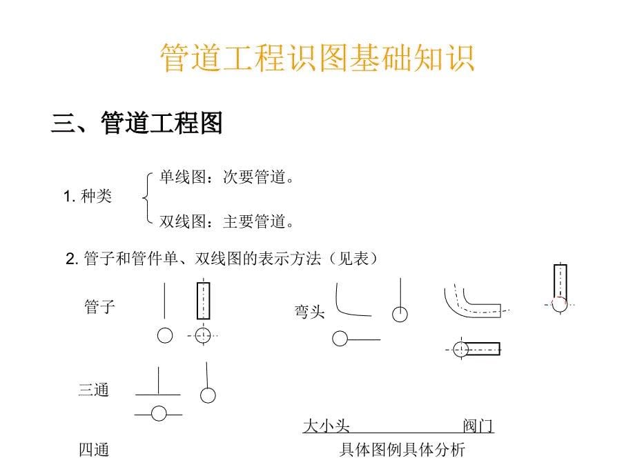 给排水暖通电气管道空调识图与施工工艺建筑设备PPT课件_第5页