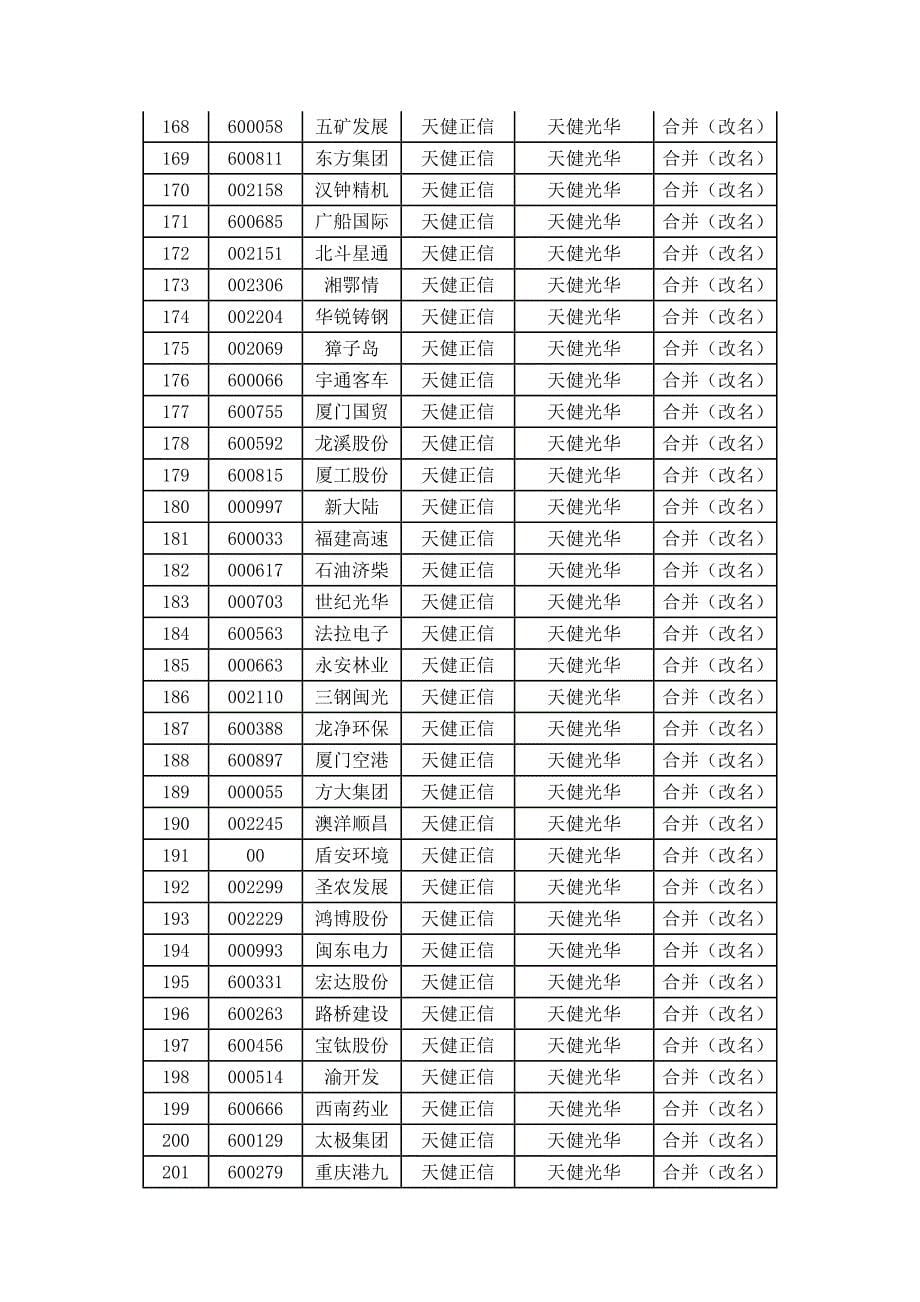 4-中注协发布报审计情况快报_第5页