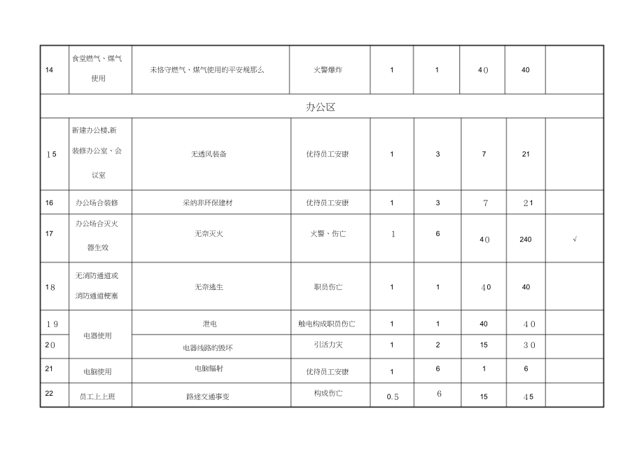 危险源汇总表运输整改_第3页