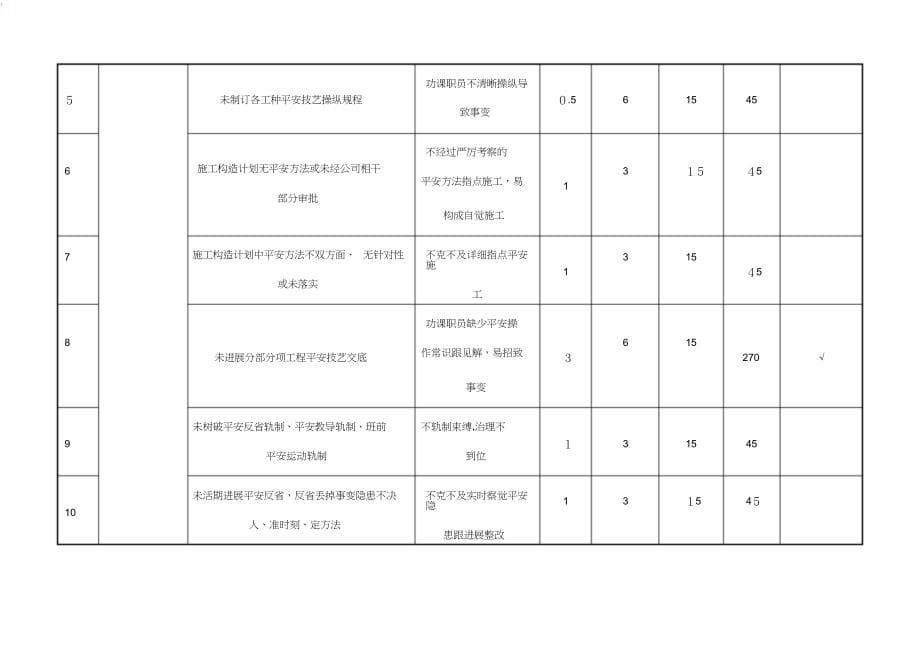 危险源汇总表运输整改_第5页