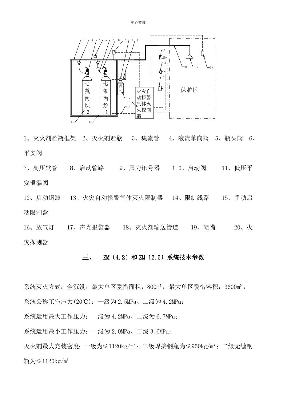 气体灭火系统原理程序方框图_第3页