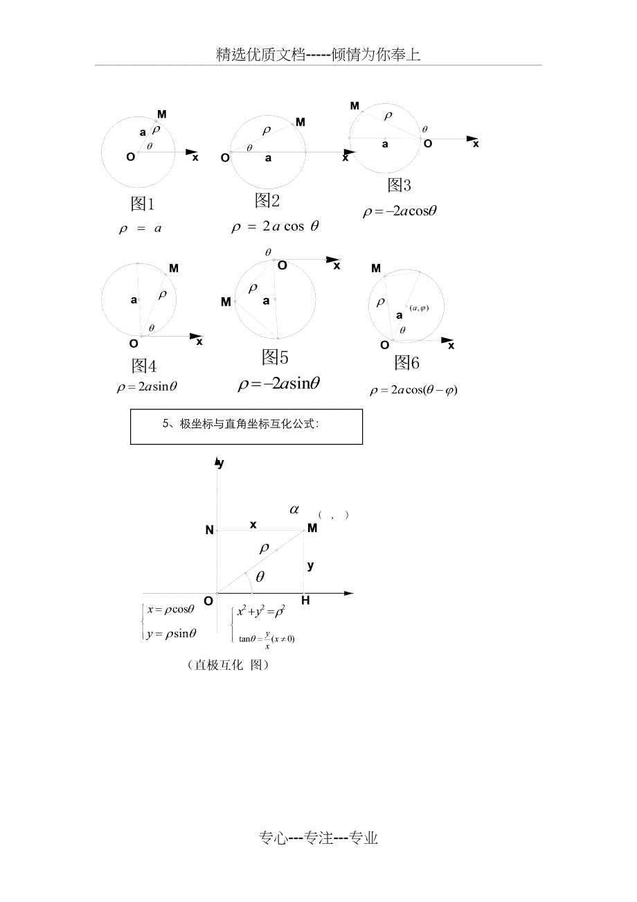 参数方程和极坐标系-知识要点-图解_第4页