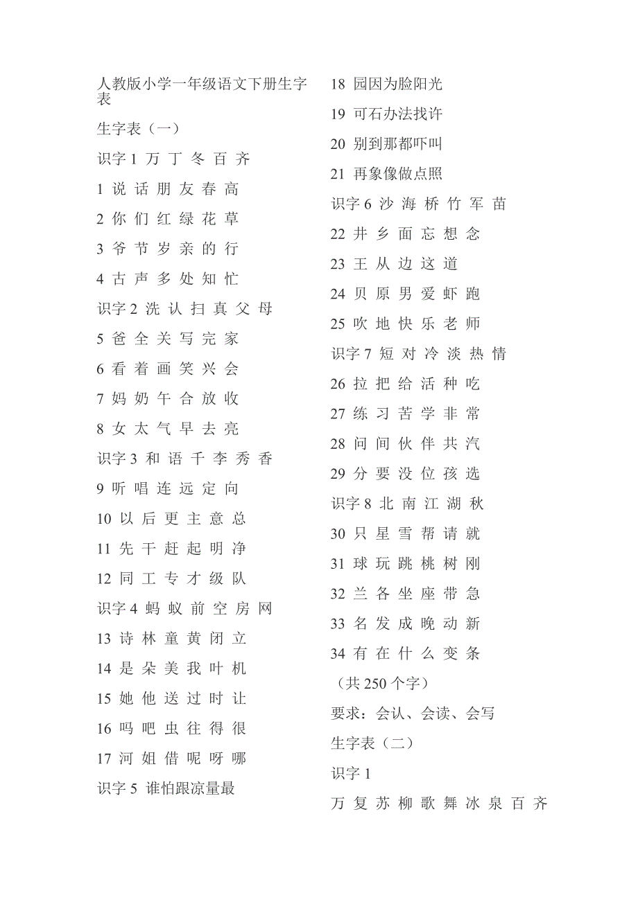 人教版小学一年级语文下册生字表_第1页