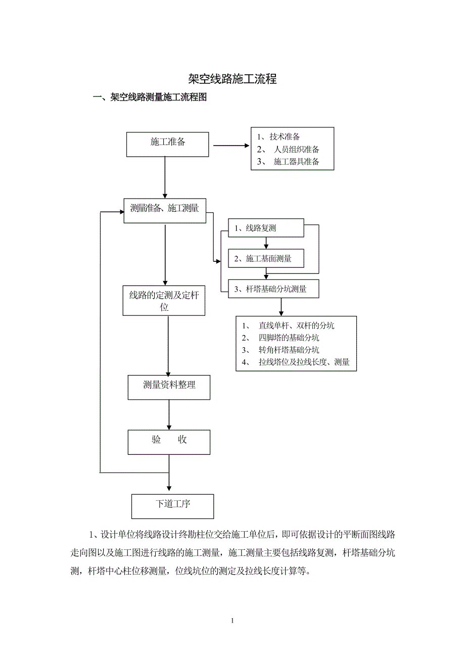 架空线施工流程.doc_第1页