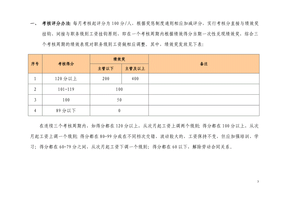 精品资料（2021-2022年收藏的）物业公司绩效考核及薪酬方案_第3页