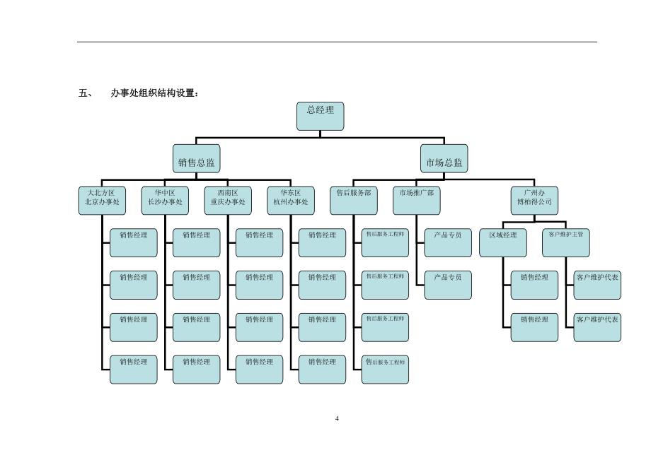 销售办事处分公司管理制度.doc_第4页