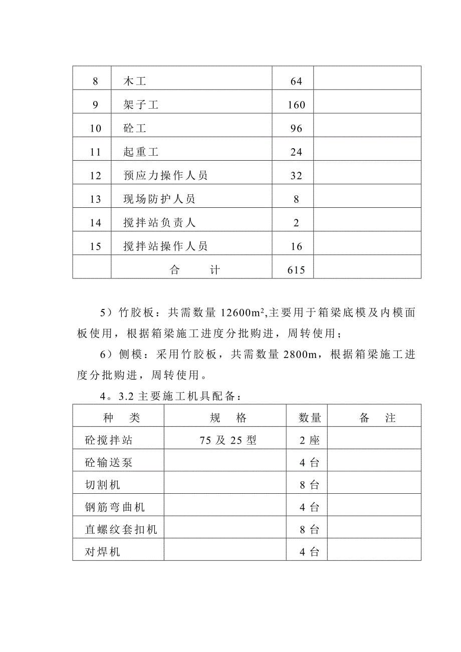 XX互通式立交桥预应力箱梁钢筋砼箱梁施工方案_第5页