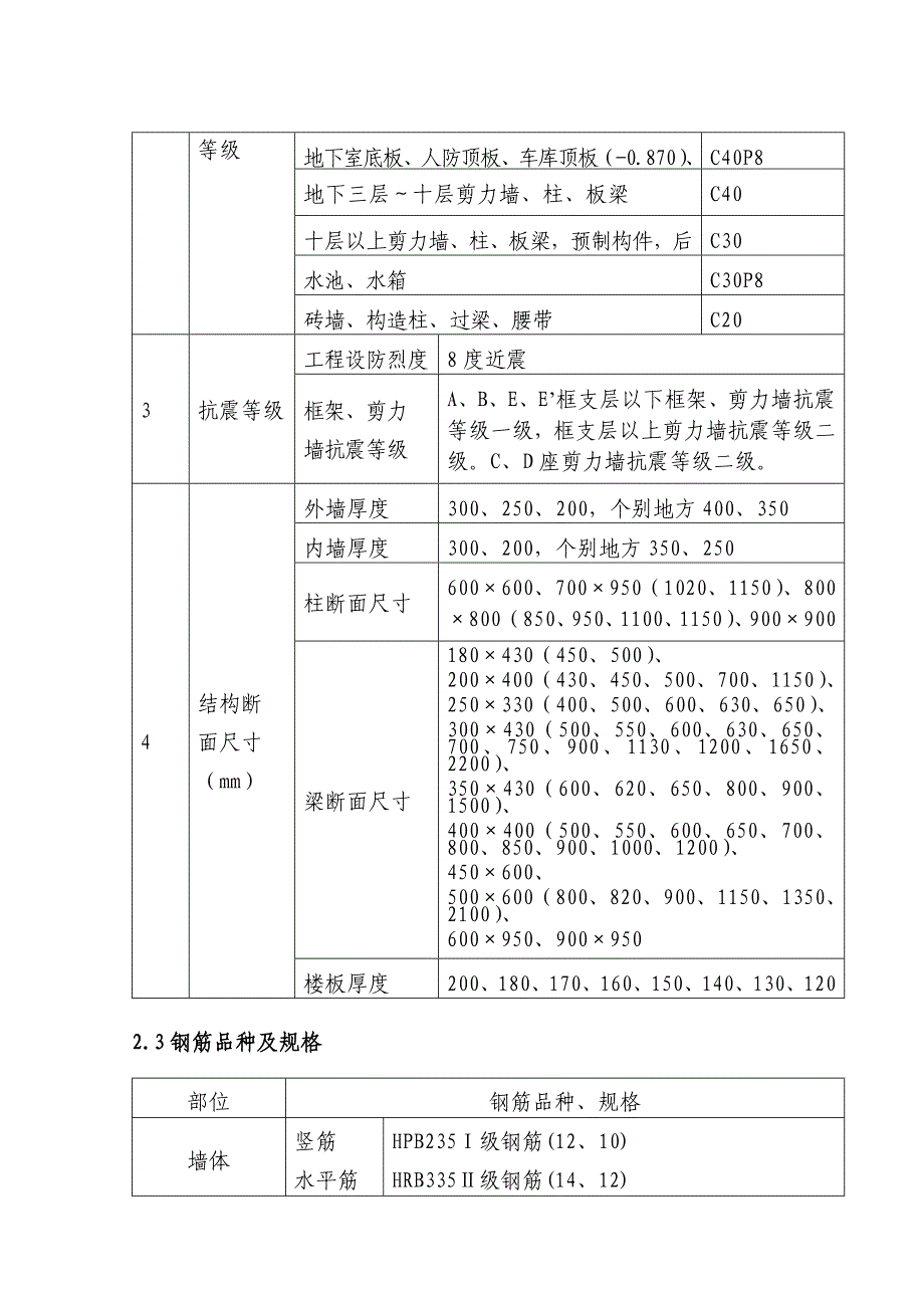 蓝堡地上钢筋工程施工方案_第3页