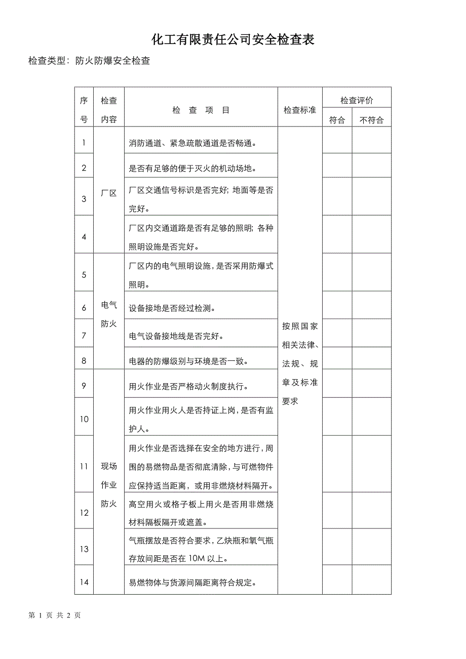 化工有限责任公司安全检查表_第1页