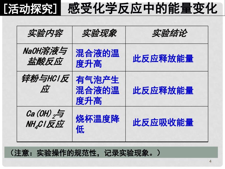 福建省福鼎市第二中学高三物理一轮复习 化学键与化学反应中能量的变化课件_第4页