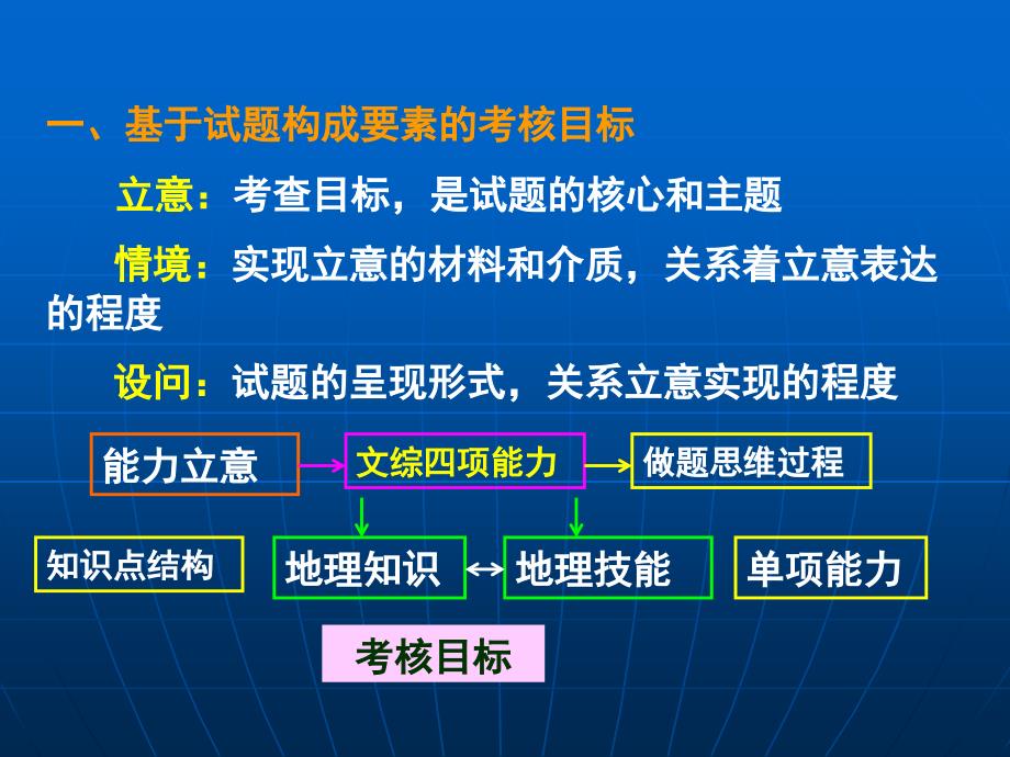 规范做题思路提升做题效率_第3页