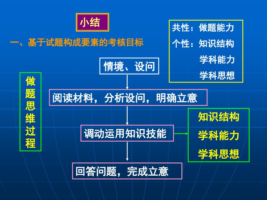 规范做题思路提升做题效率_第4页