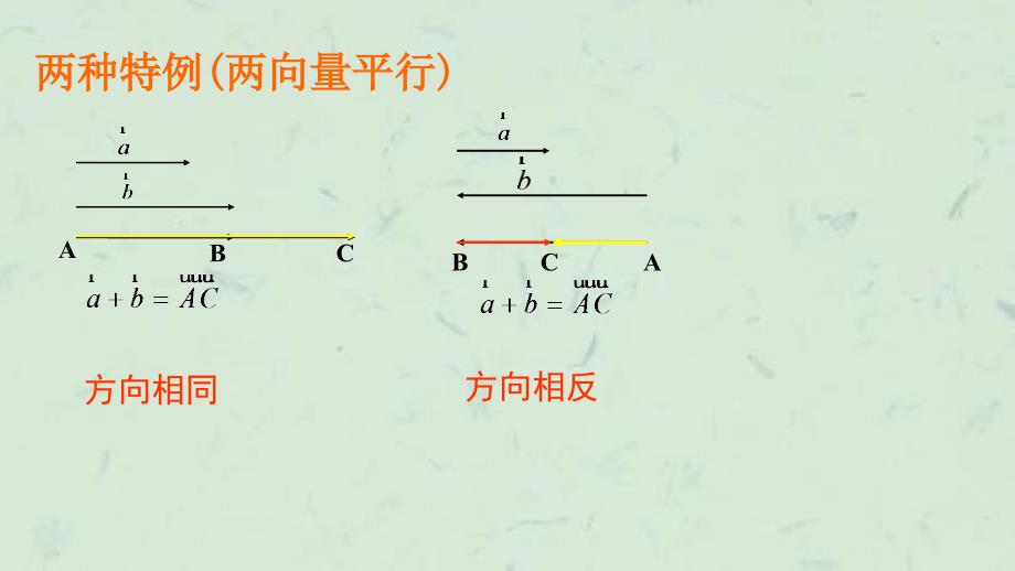 向量加法运算及其几何意义课件_第4页