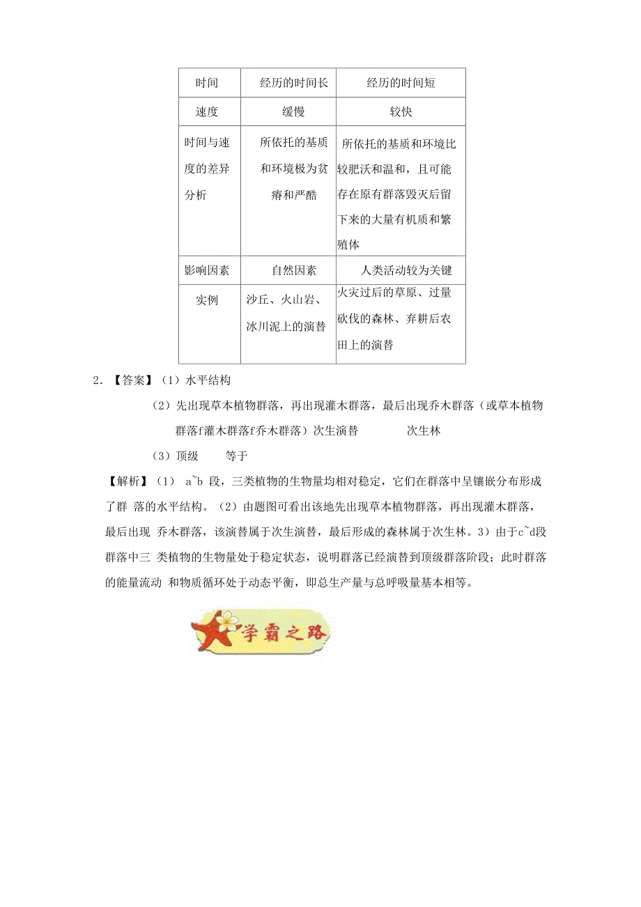 4月21日 初生演替和次生演替的比较_第3页