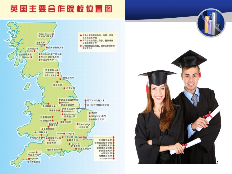 英国大学简介ppt课件.ppt_第2页