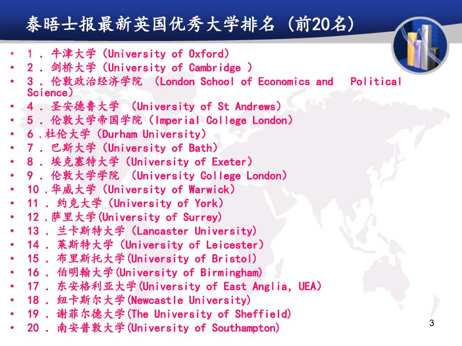 英国大学简介ppt课件.ppt_第3页