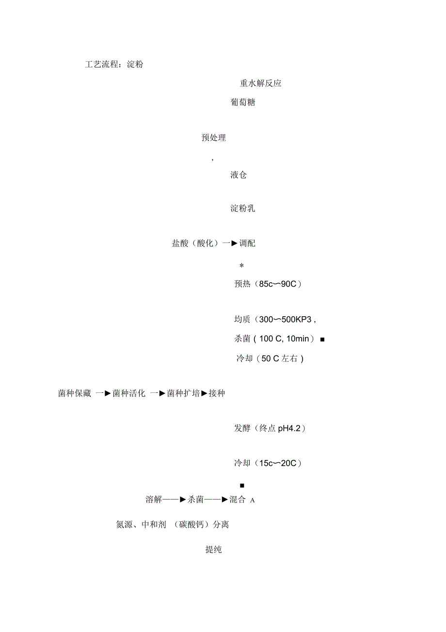 乳酸发酵工艺流程_第1页