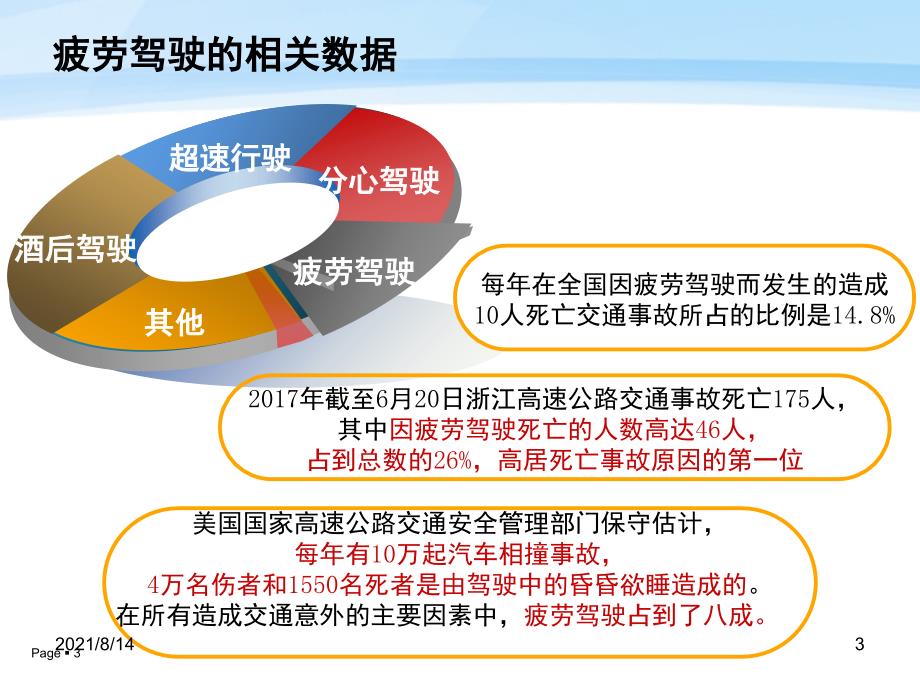 疲劳驾驶的危害与预防.4_第3页