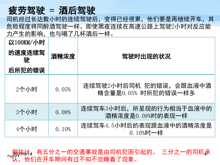 疲劳驾驶的危害与预防.4_第4页