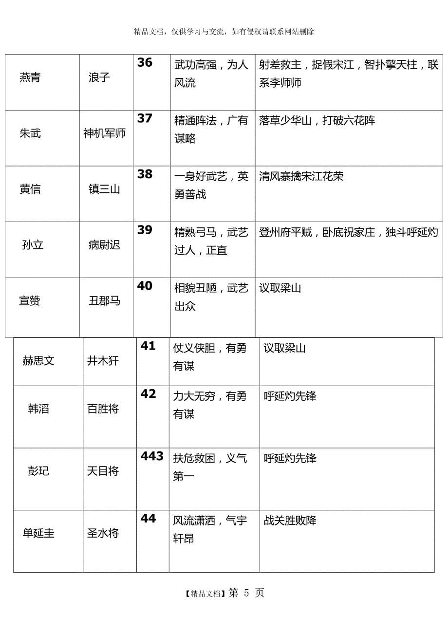 《水浒传》108将人物总结_第5页