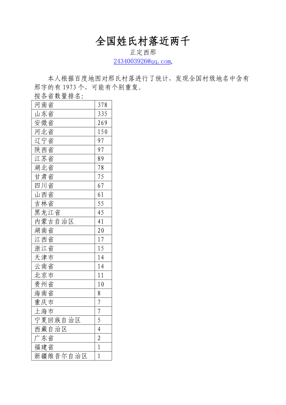 全国邢氏村落近两千.doc_第1页