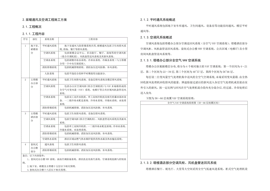 广州XX暖通工程施工方案_第1页