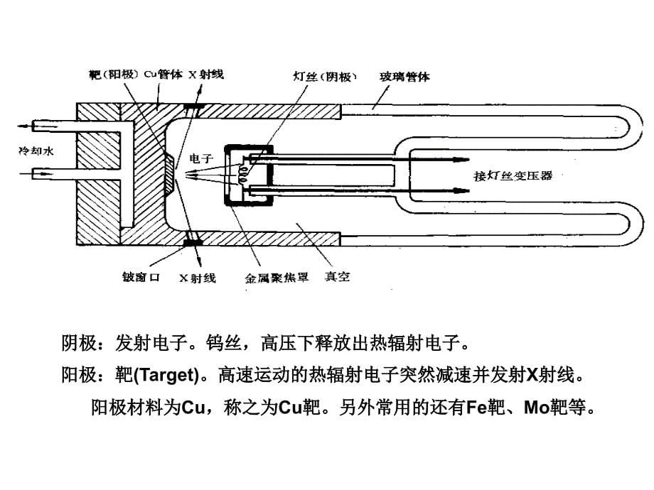 第3章：X射线的产生及X射线的性质_第5页