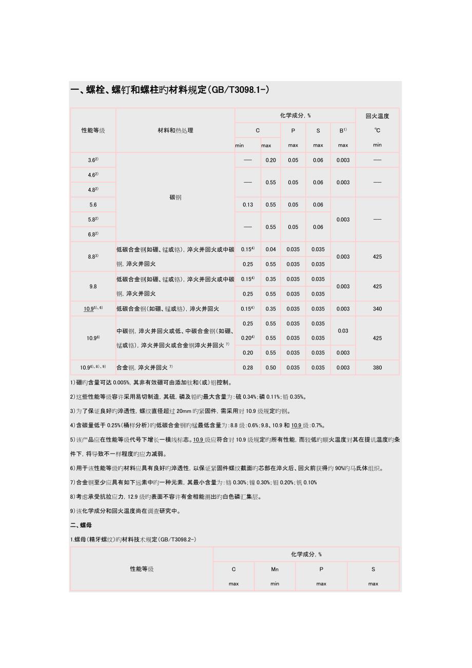 常用紧固件材料_第1页