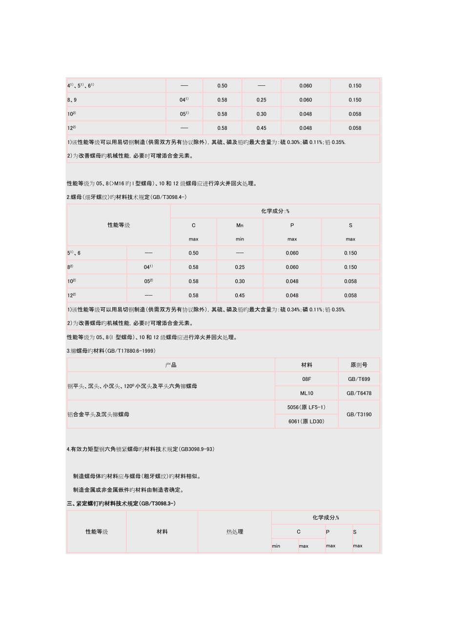 常用紧固件材料_第2页