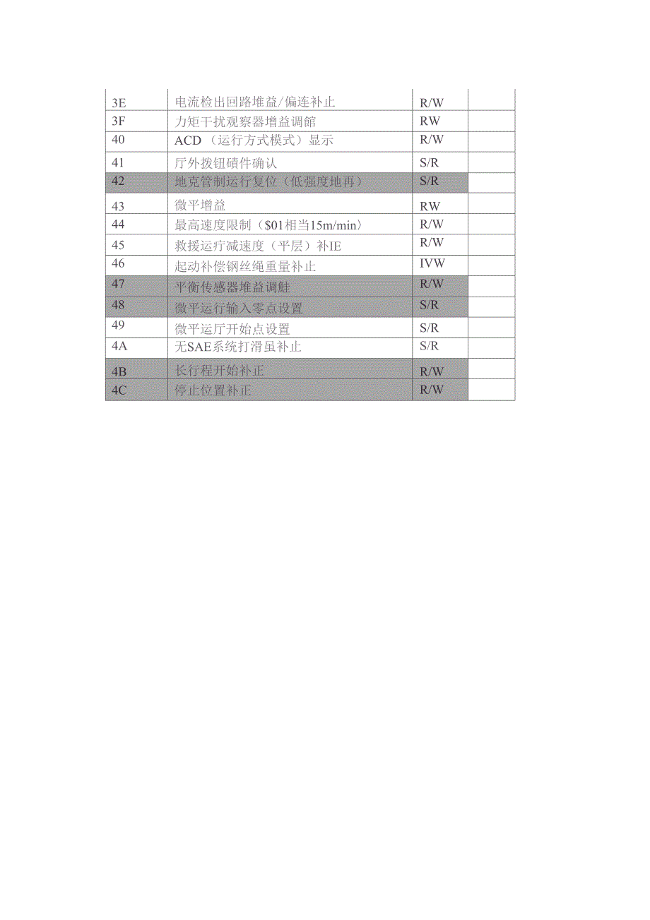 MCA电梯小键盘操作技巧_第4页