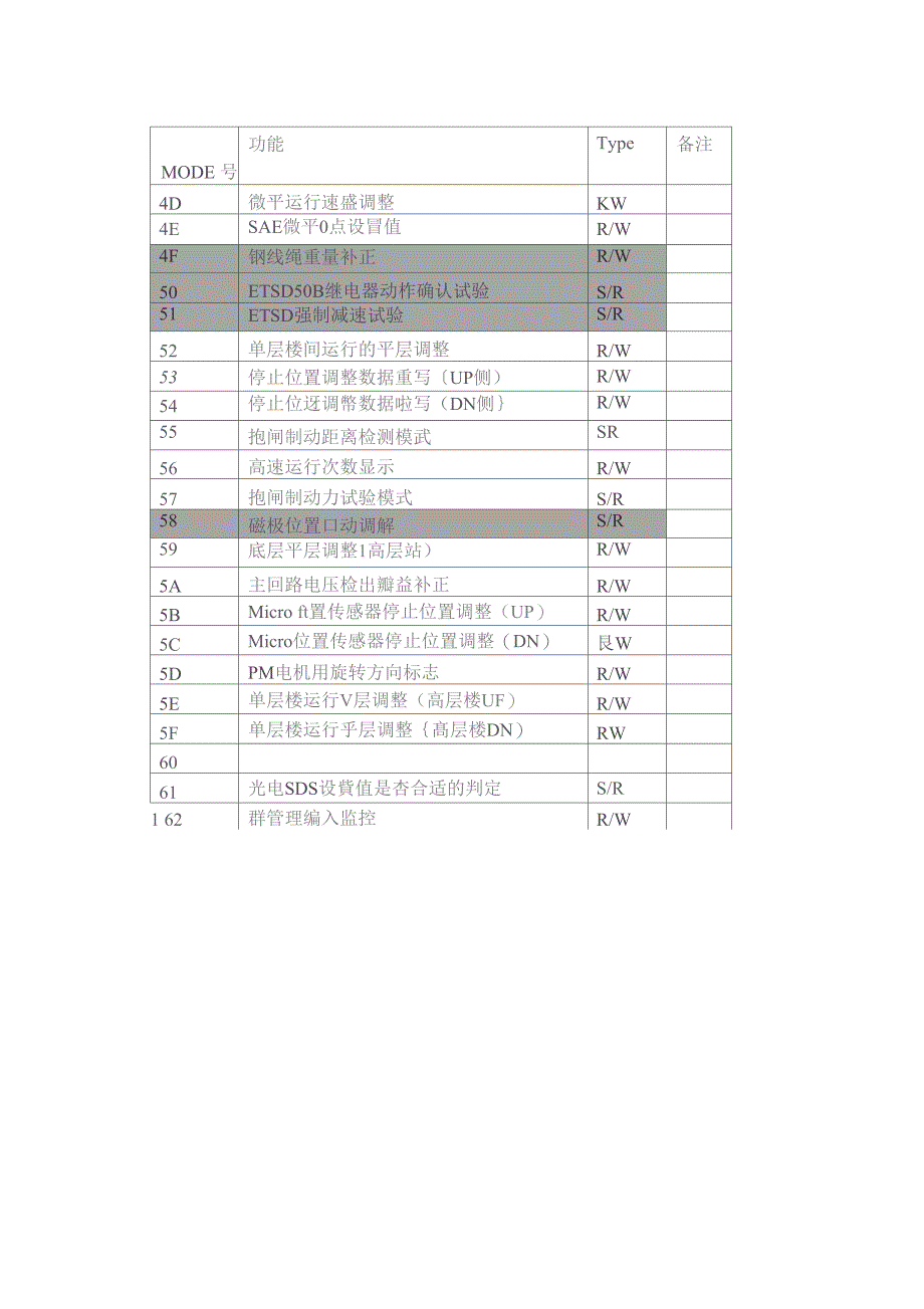 MCA电梯小键盘操作技巧_第5页