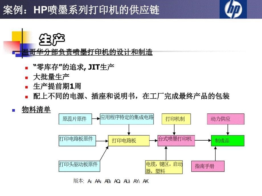 案例HP喷墨打印机的供应链.ppt_第5页