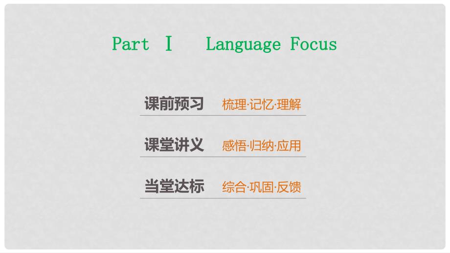 高中英语 Unit 3 Tomorrow’s world Period Two Part Ⅰ Language Focus课件 牛津译林版必修4_第2页