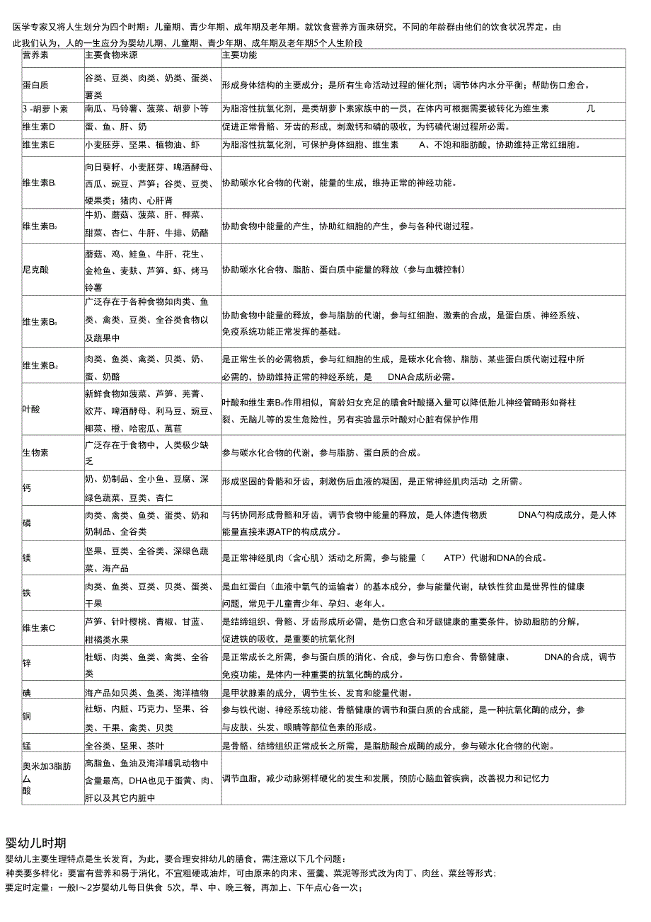 不同年龄阶段的人对营养的需求_第1页