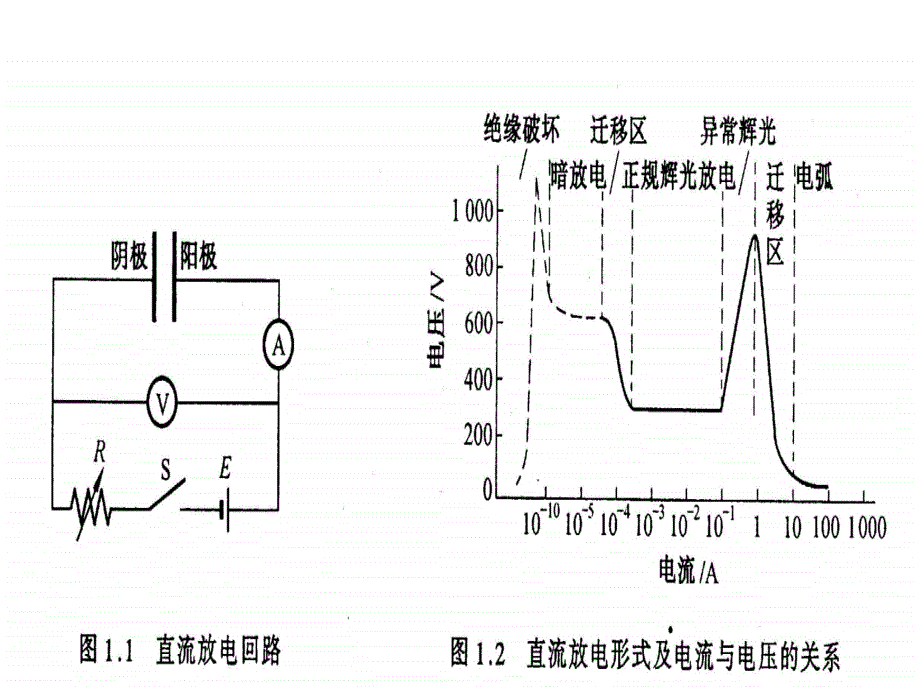 过程设备制造及安装第二章焊电弧_第3页