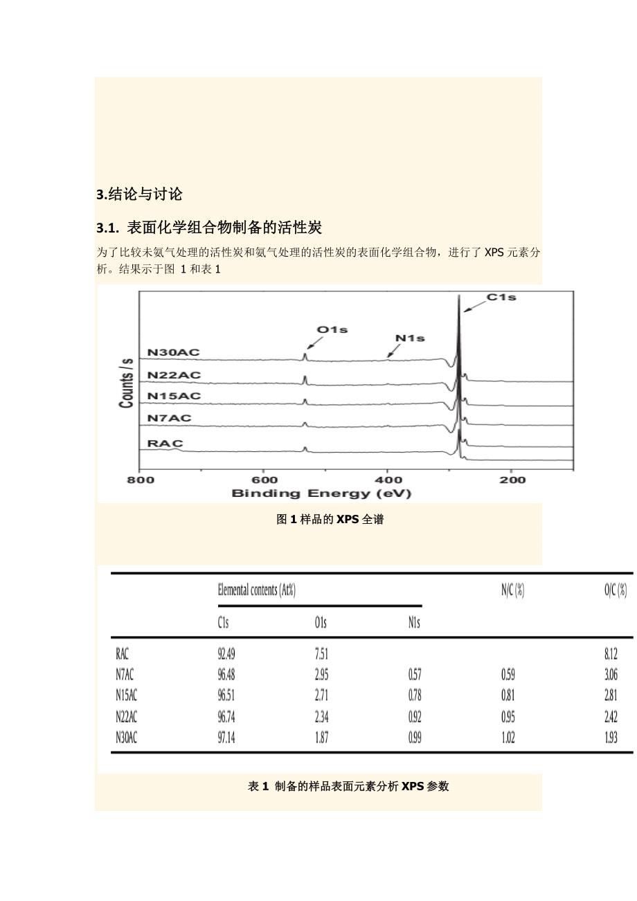 对活性炭表面同时进行刻蚀和掺杂氮原子对其电化学性能的影响-(外文翻译)_第3页