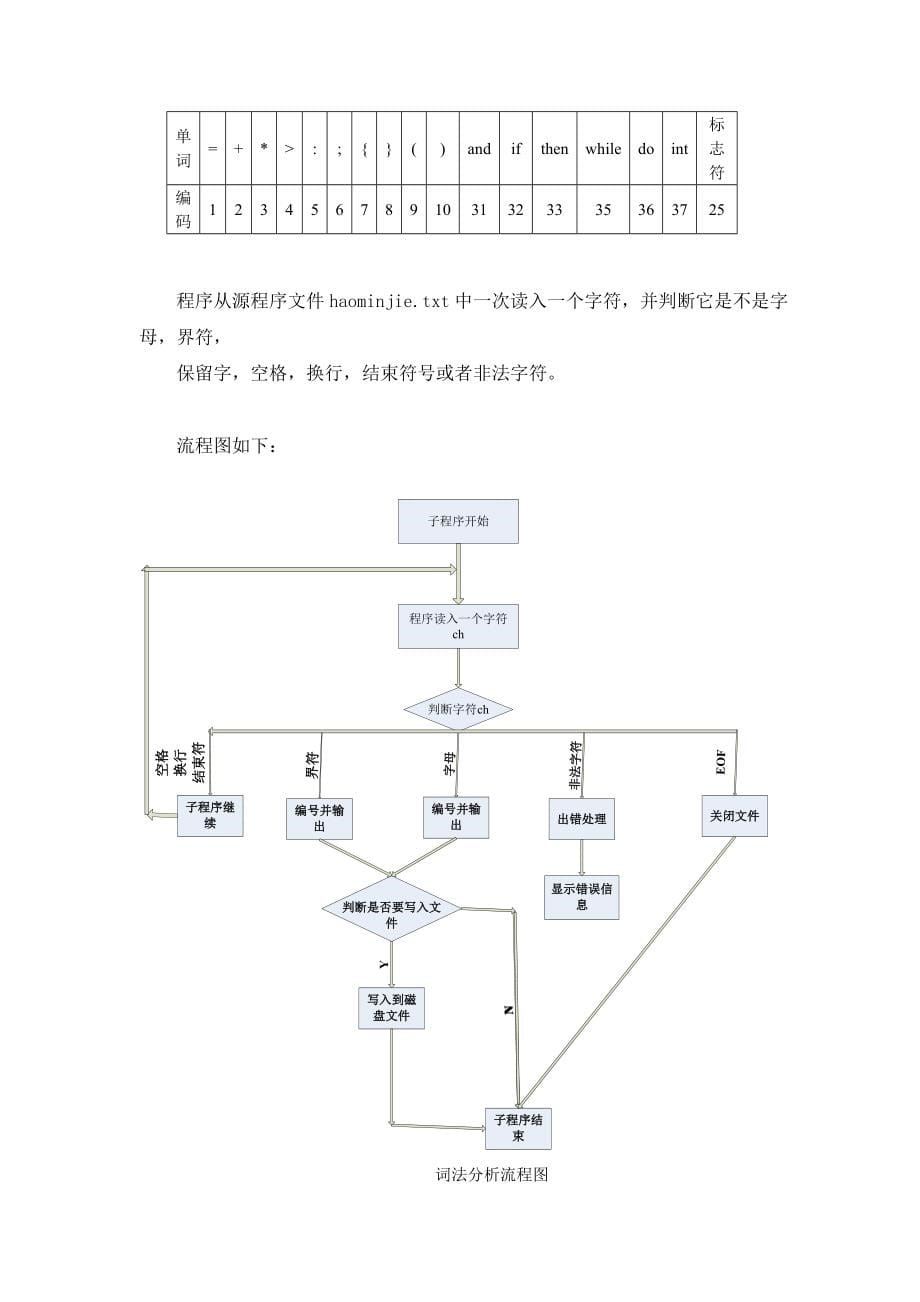 编译器-编译原理课程设计(共62页)_第5页