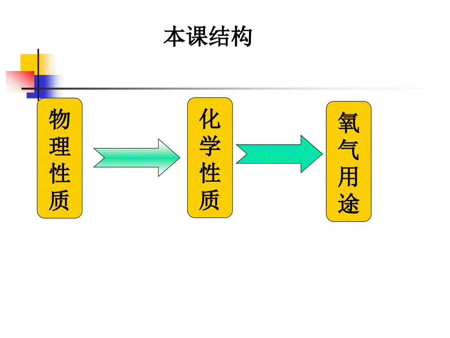 第二单元课题2氧气_第2页