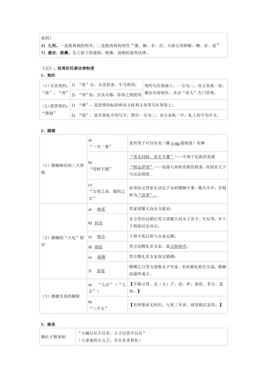 笔记中国法制史.doc_第4页