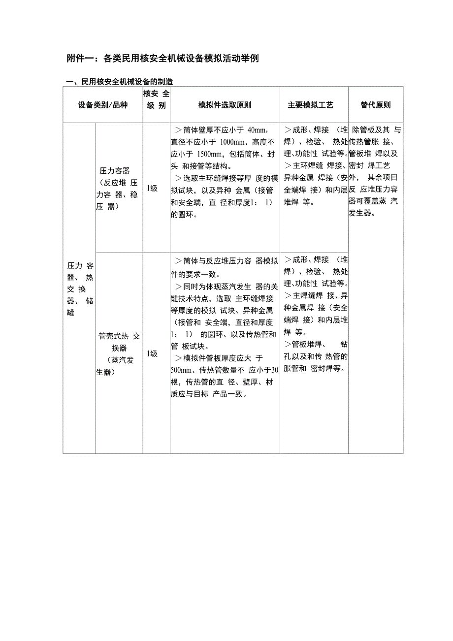 模拟件试制实施细则修改08615_第4页