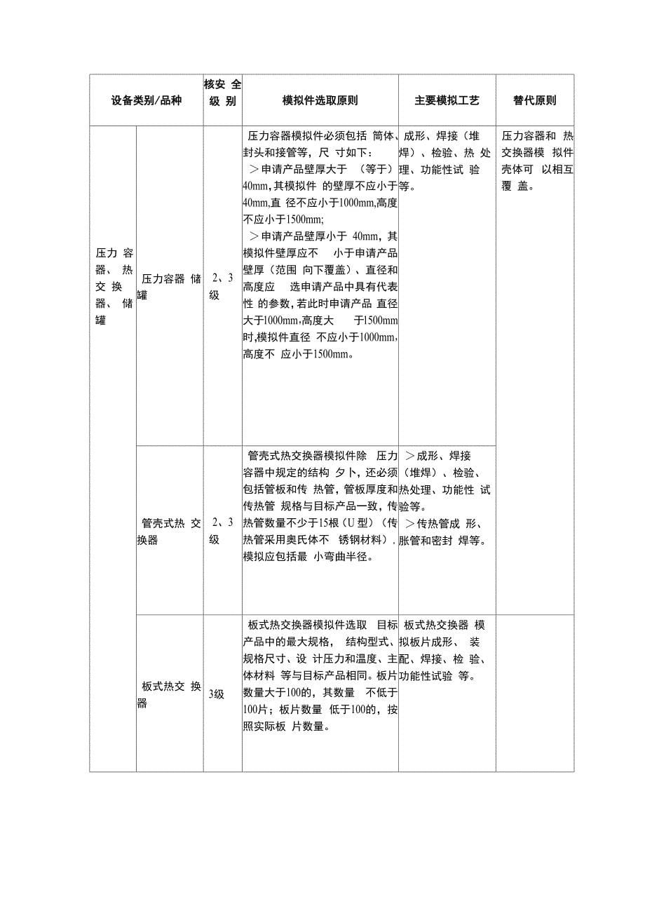 模拟件试制实施细则修改08615_第5页