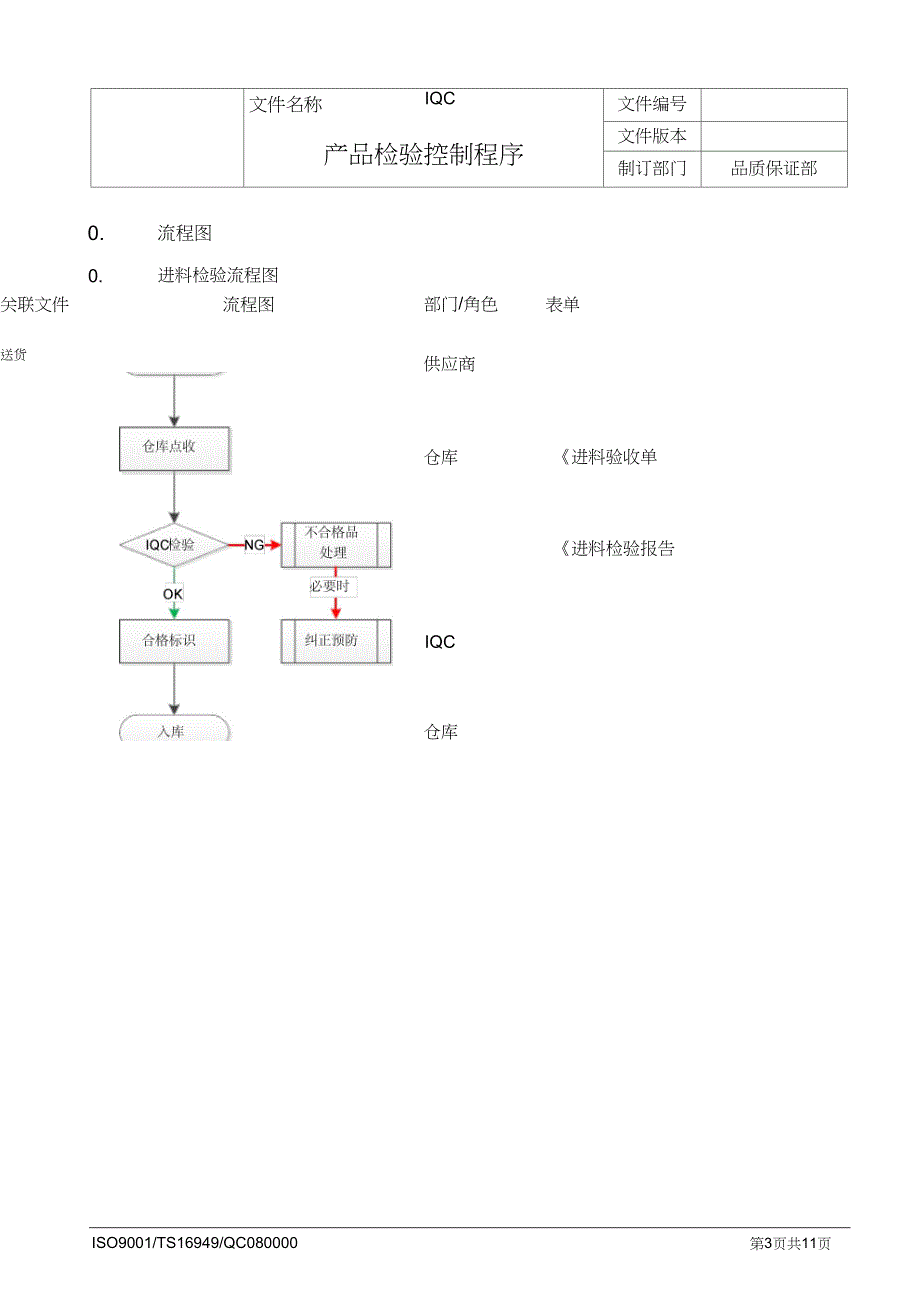 产品检验控制程序_第3页