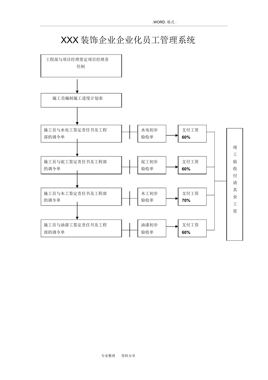 装饰企业施工管理流程_第4页