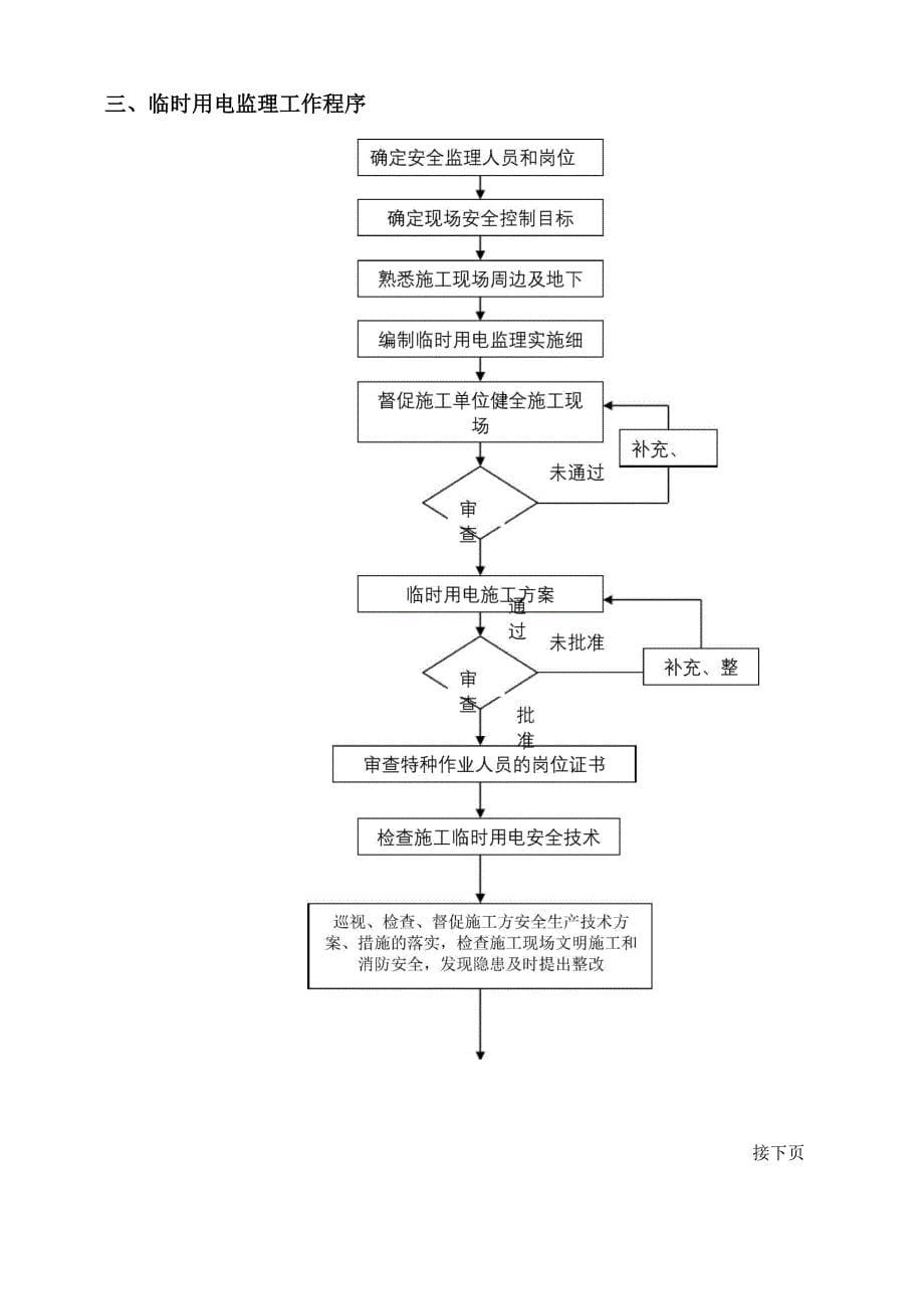 临时用电安全监理细则_第5页