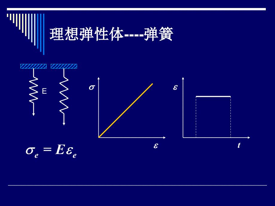 聚合物的线性粘弹性.ppt_第3页