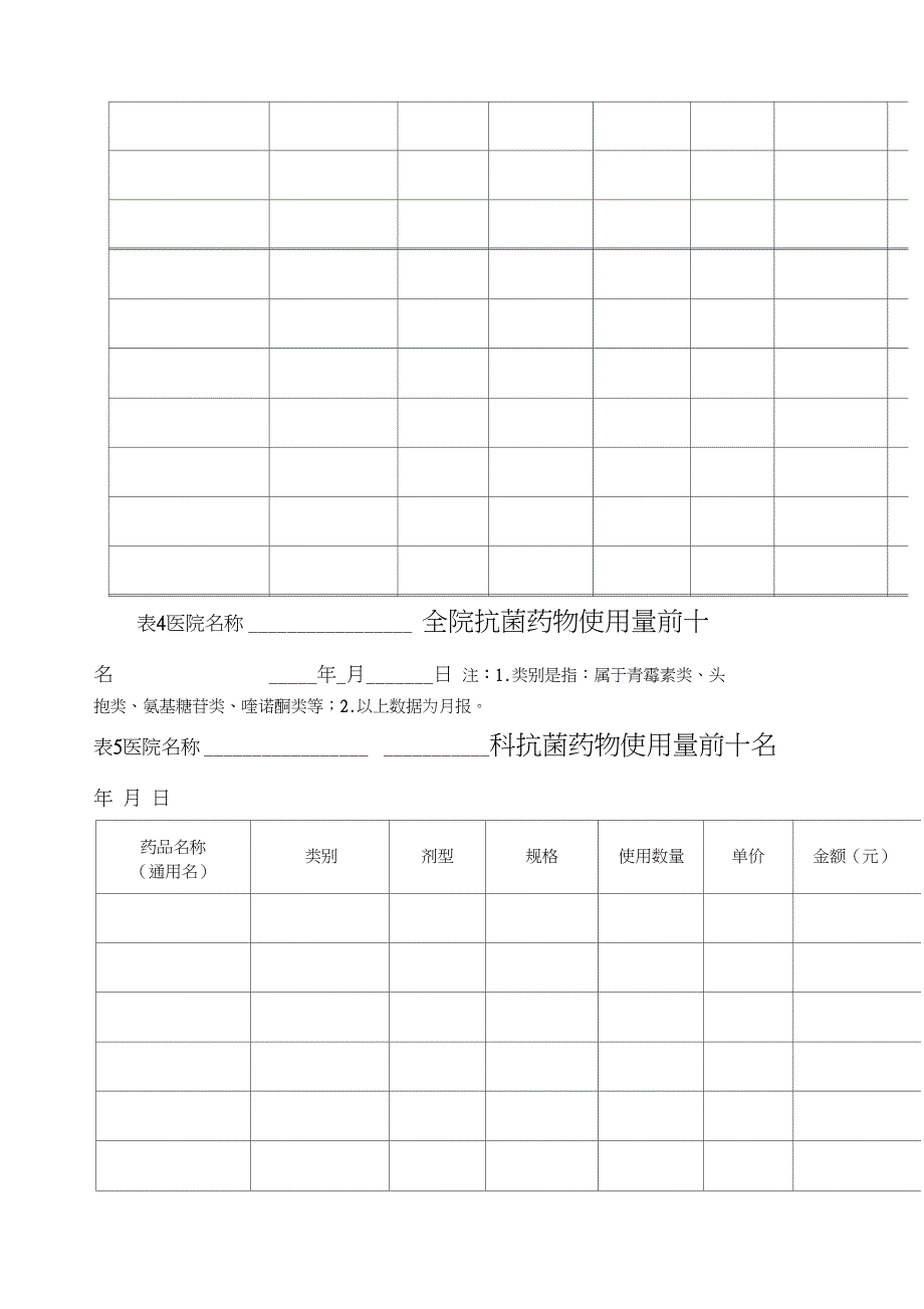 new抗生素报表_第3页